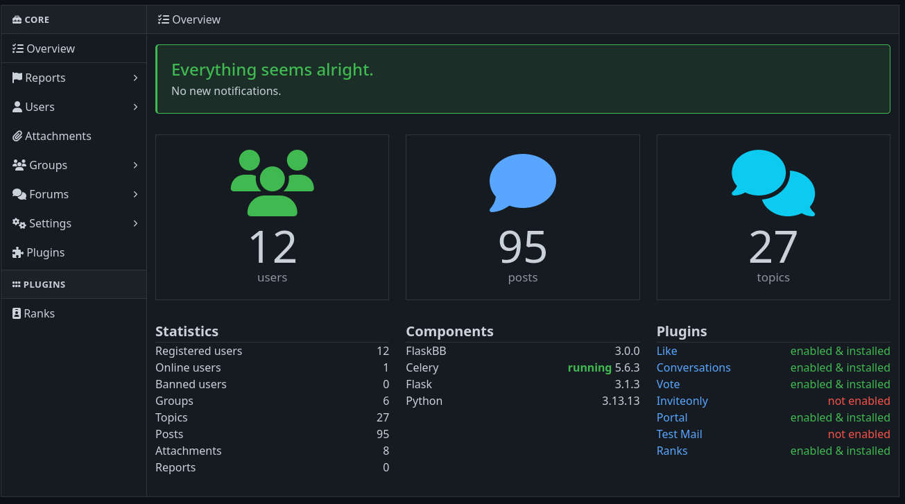 Management panel overview
